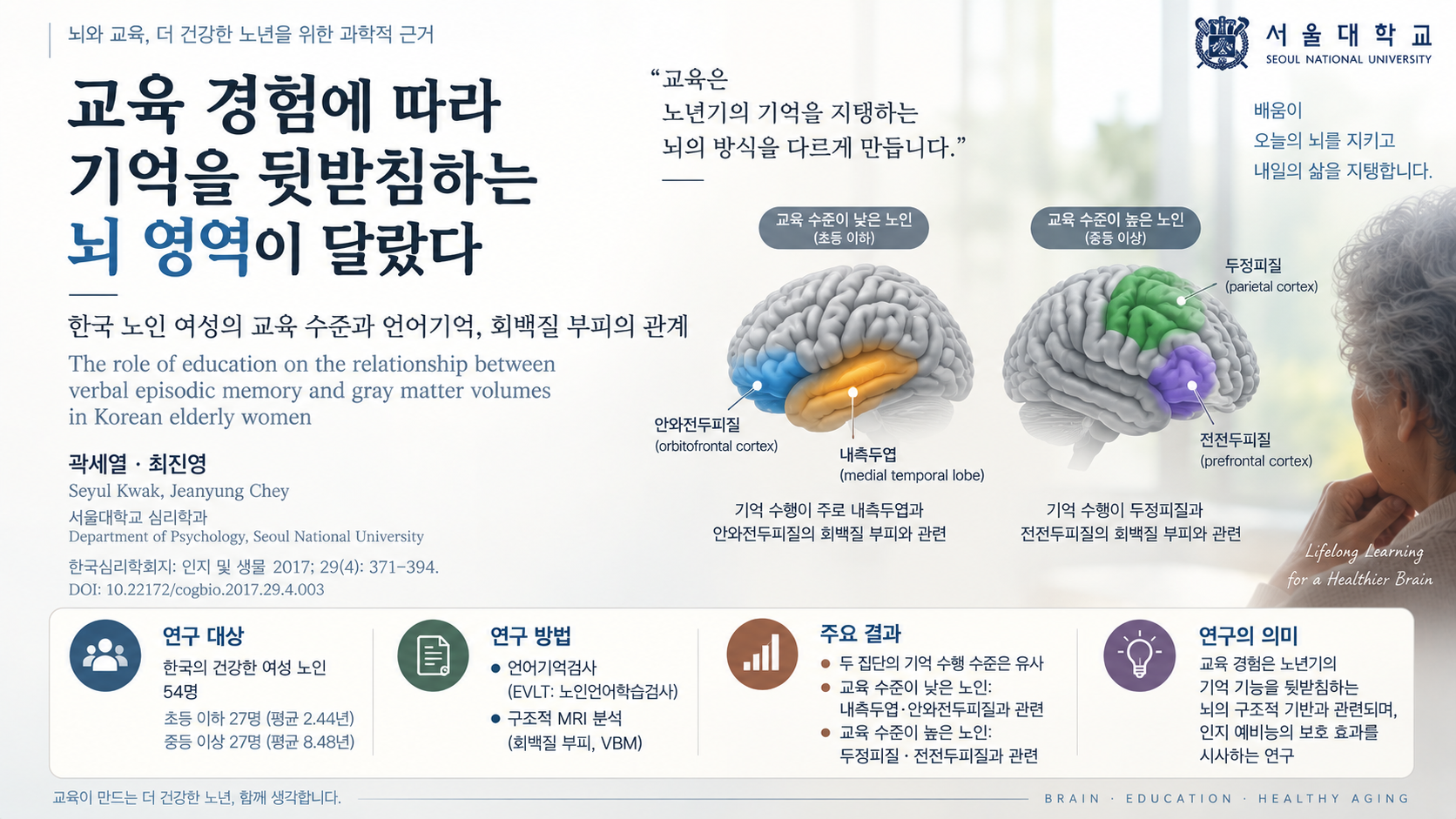 교육 경험에 따른 노인의 뇌(곽세열,최진영)