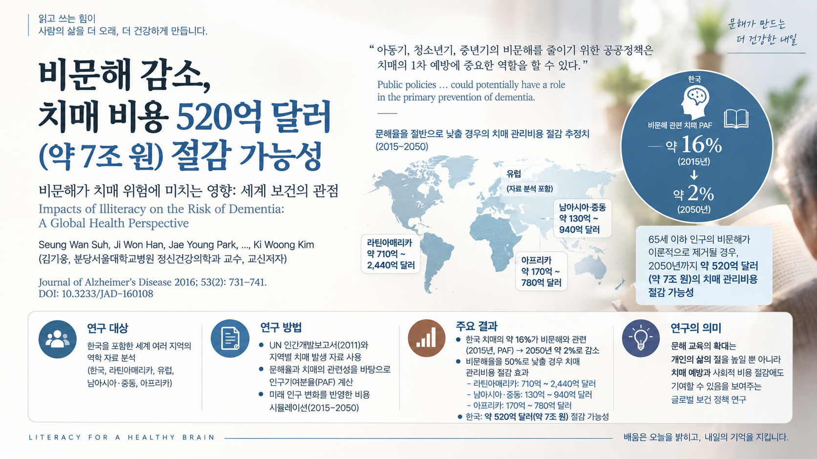 비문해가 치매 위험에 미치는 영향(김기웅,서승완)