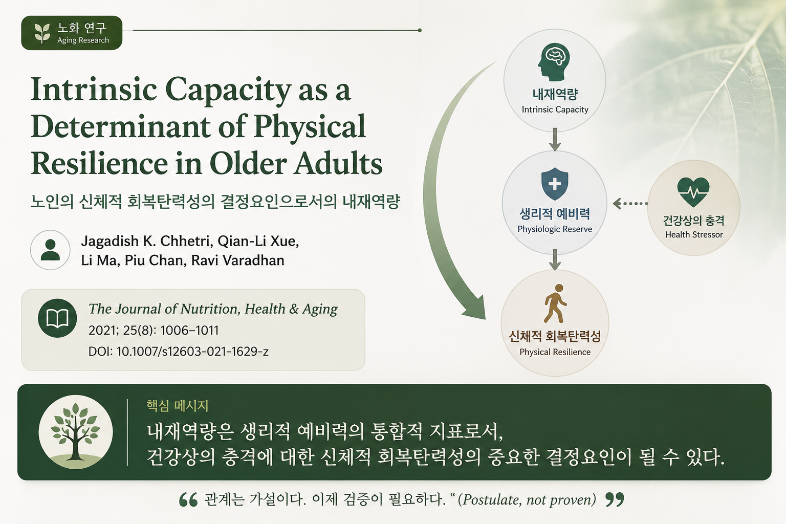 건강상의 충격을 견디는 힘, 내재 역량