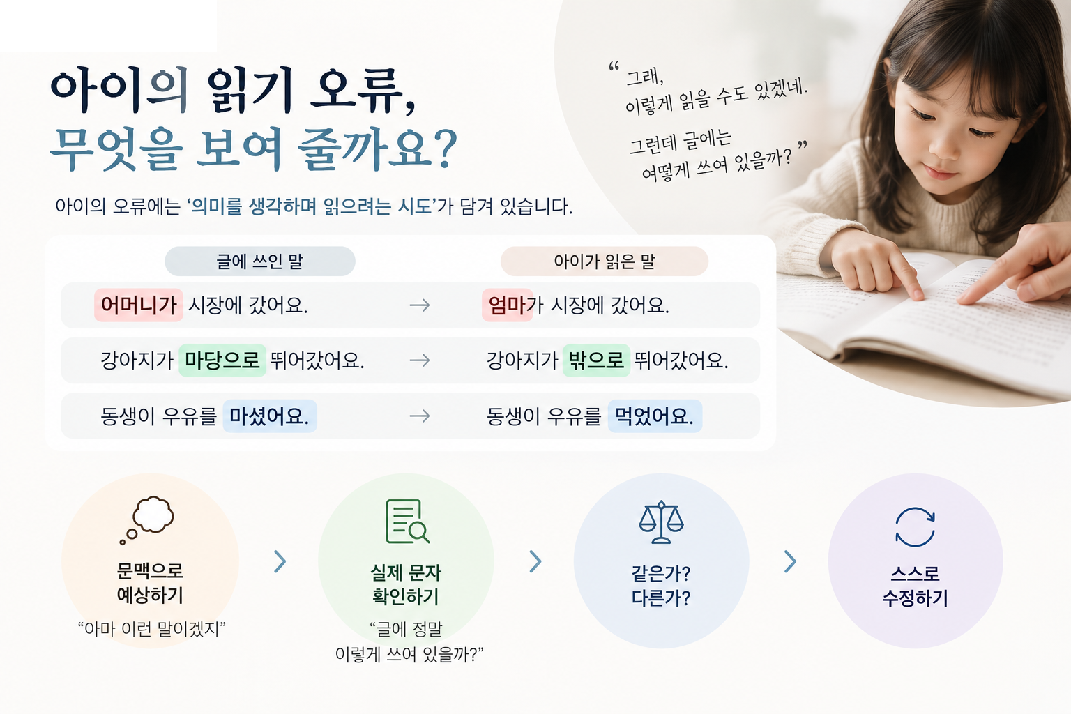 [쏙쏙국어3] 학령기 아동 책 읽기_자기 마음대로 틀리게 읽는다면?