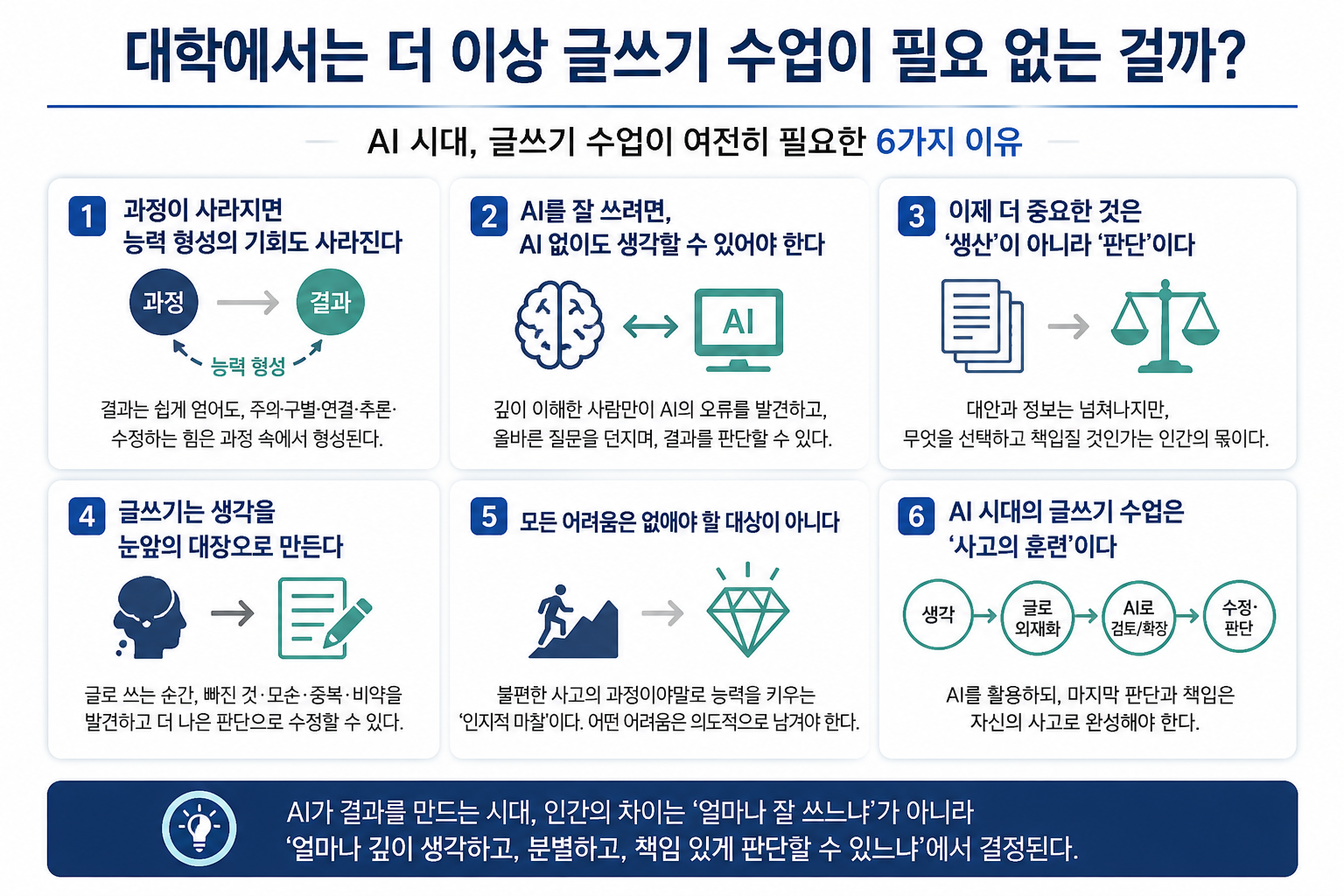 AI시대, 글쓰기 훈련은 필요 없는가