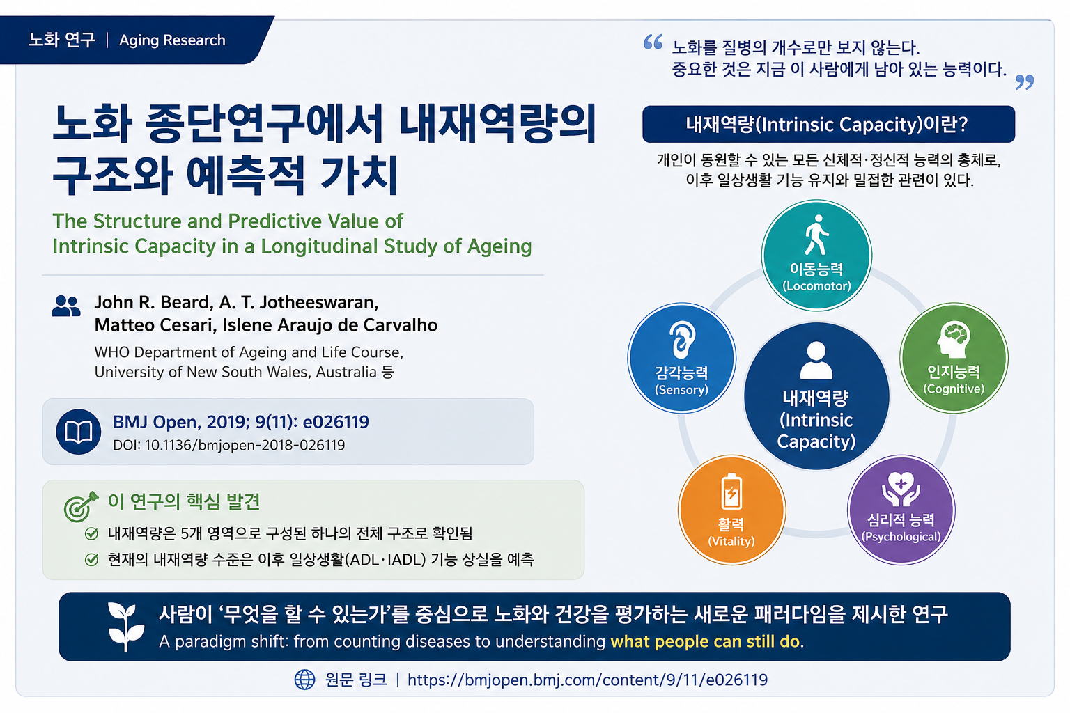 내재역량: 노화를 ‘질병의 수’가 아닌 ‘남아 있는 능력’으로 이해