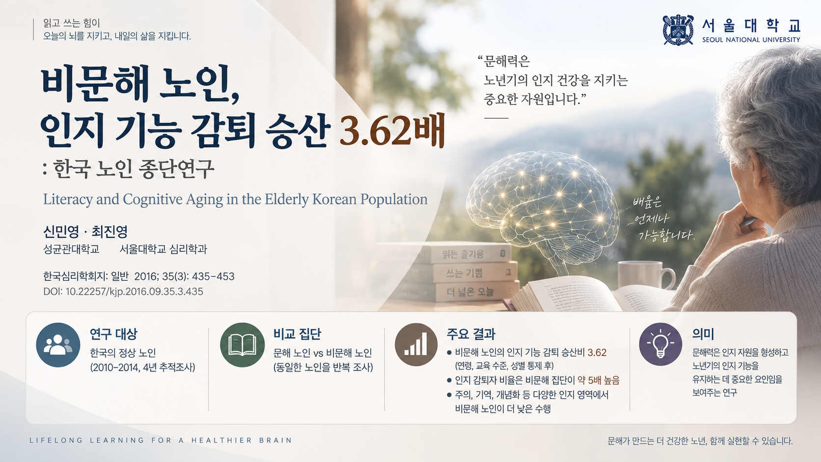 한국 노인의 문식성과 인지 노화(신민영,최진영)