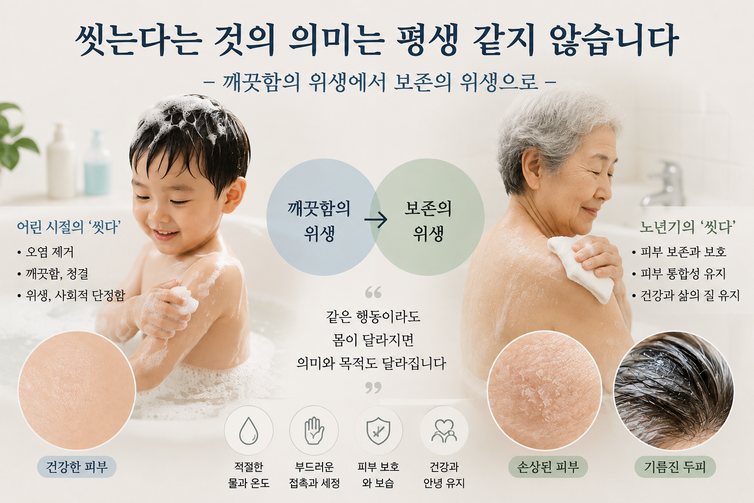 ‘씻는 행위’의 의미 변화