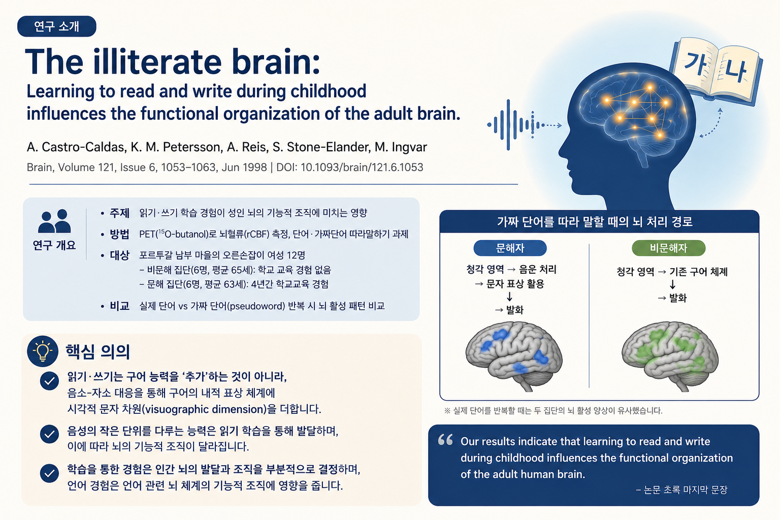 문맹인의 뇌: 아동기 읽기·쓰기 학습의 영향