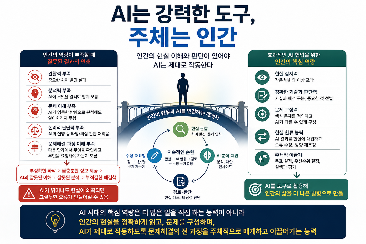 역량 형성의 역설