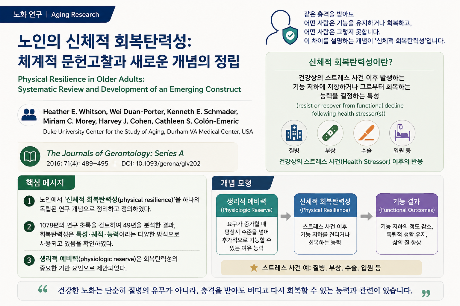 노인의 회복탄력성
